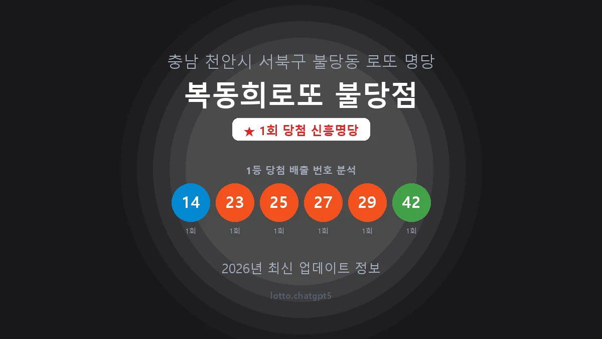 충남 천안시 불당동 로또 명당 복동희로또 불당점 1등 1회 배출 판매점 썸네일