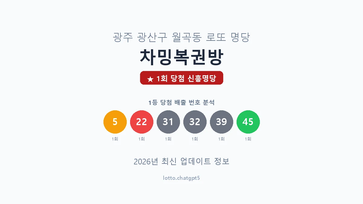 광주 광산구 월곡동 로또 명당 차밍복권방 1등 1회 배출 판매점 썸네일