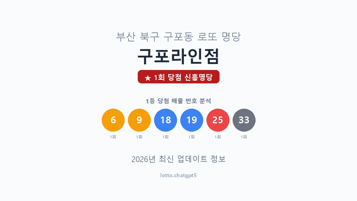 부산 북구 구포동 로또 명당 구포라인점 1등 1회 배출 판매점 썸네일