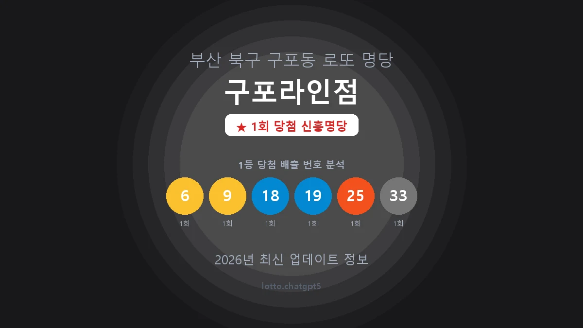 부산 북구 구포동 로또 명당 구포라인점 1등 1회 배출 판매점 썸네일