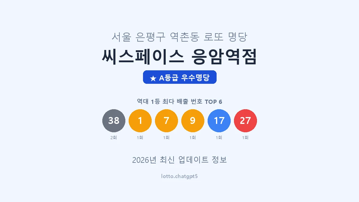 서울 은평구 역촌동 로또 명당 씨스페이스 응암역점 1등 2회 배출 판매점 썸네일