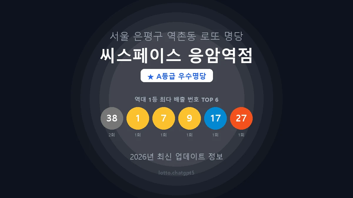 서울 은평구 역촌동 로또 명당 씨스페이스 응암역점 1등 2회 배출 판매점 썸네일