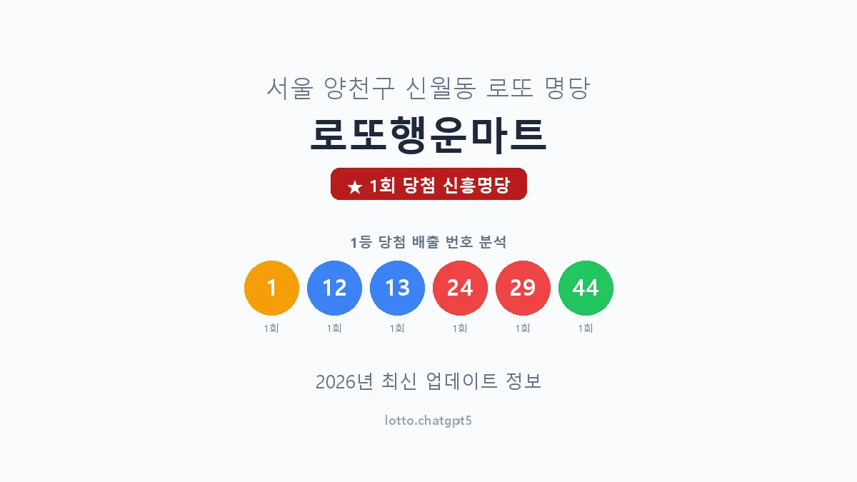 서울 양천구 신월동 로또 명당 로또행운마트 1등 1회 배출 판매점 썸네일