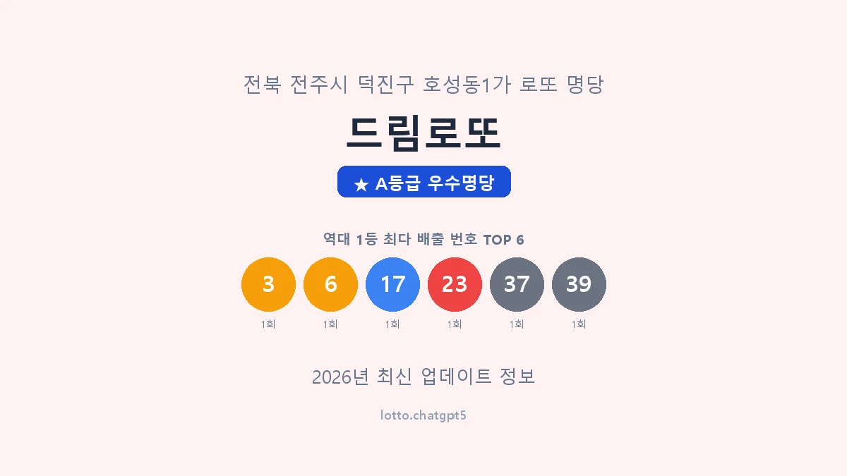 전북 전주시 호성동1가 로또 명당 드림로또 1등 2회 배출 판매점 썸네일