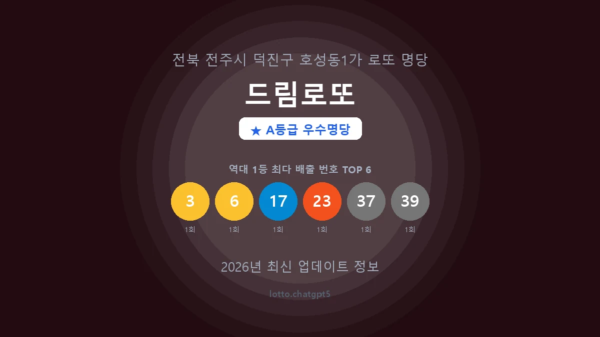 전북 전주시 호성동1가 로또 명당 드림로또 1등 2회 배출 판매점 썸네일