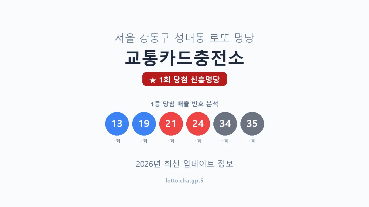 서울 강동구 성내동 로또 명당 교통카드충전소 1등 1회 배출 판매점 썸네일