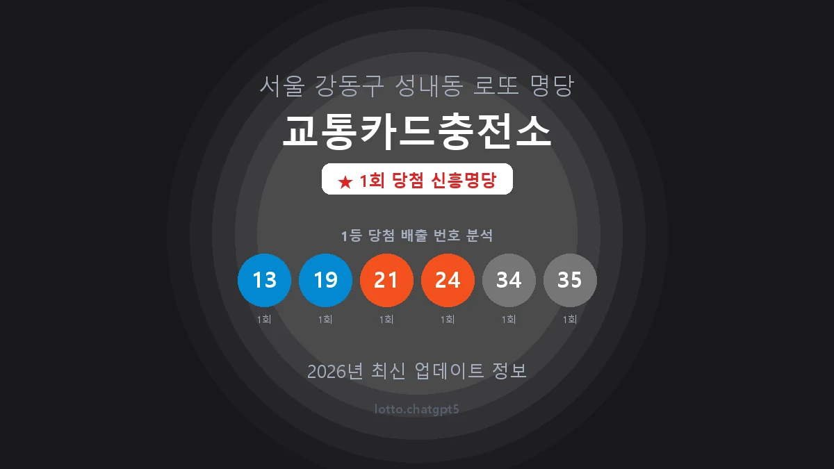 서울 강동구 성내동 로또 명당 교통카드충전소 1등 1회 배출 판매점 썸네일