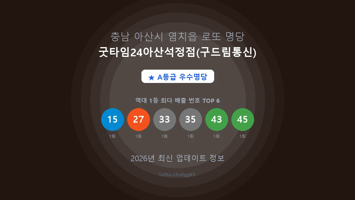 충남 아산시 염치읍 로또 명당 굿타임24아산석정점(구드림통신) 1등 2회 배출 판매점 썸네일