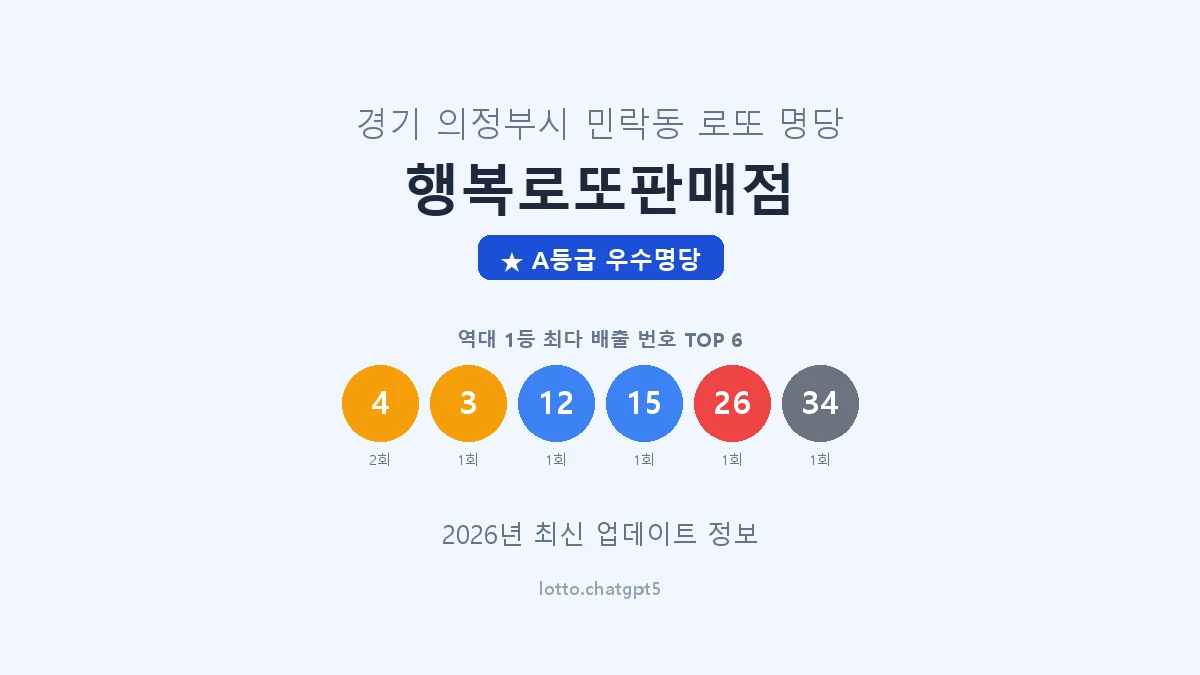 경기 의정부시 민락동 로또 명당 행복로또판매점 1등 3회 배출 판매점 썸네일