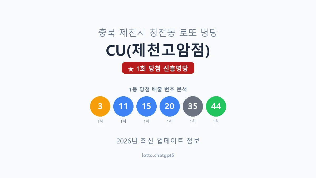 충북 제천시 청전동 로또 명당 CU(제천고암점) 1등 1회 배출 판매점 썸네일