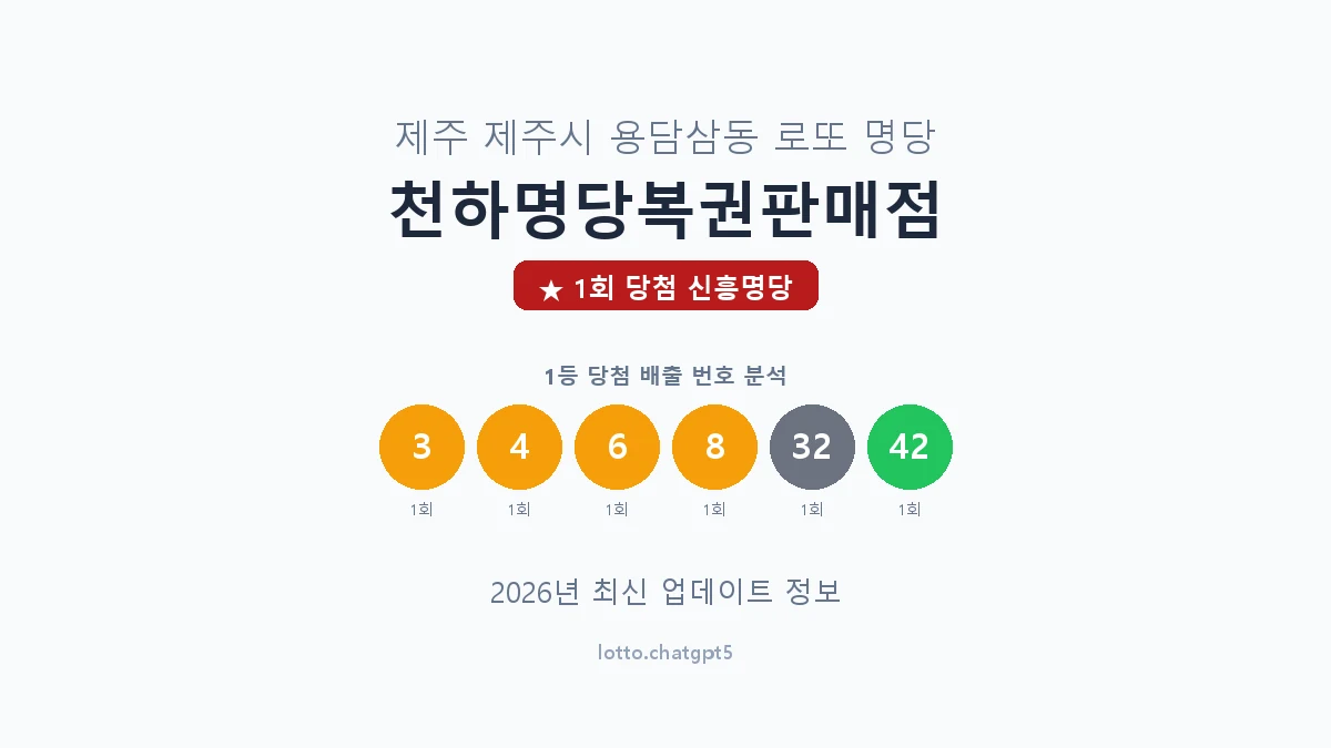 제주 제주시 용담삼동 로또 명당 천하명당복권판매점 1등 1회 배출 판매점 썸네일