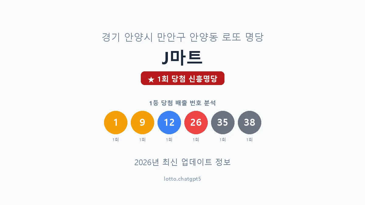 경기 안양시 안양동 로또 명당 J마트 1등 1회 배출 판매점 썸네일