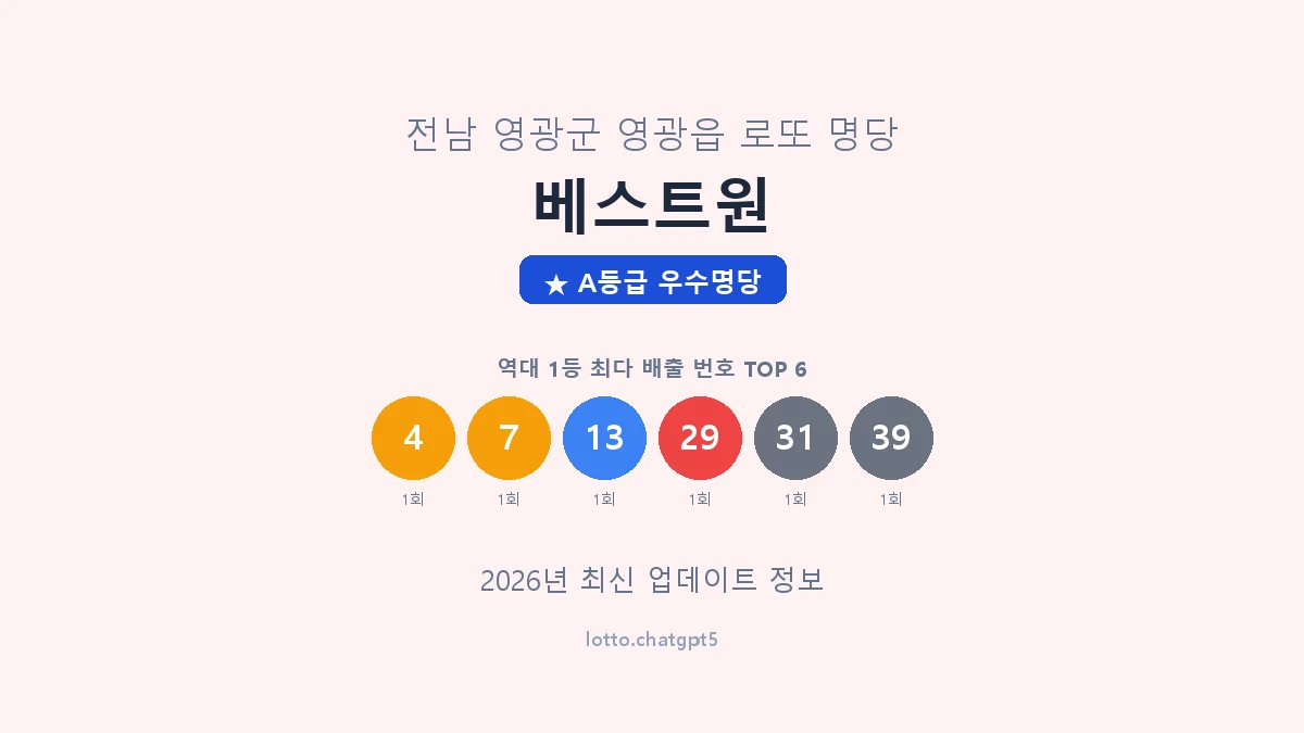 전남 영광군 영광읍 로또 명당 베스트원 1등 2회 배출 판매점 썸네일