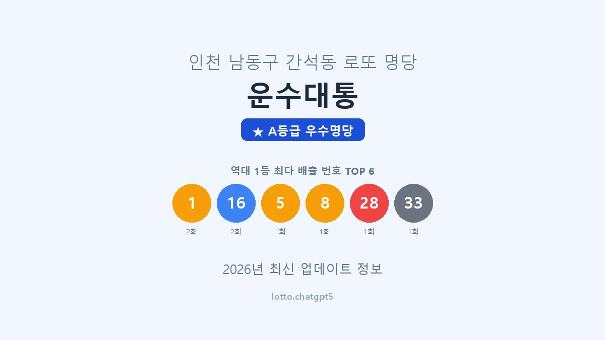 인천 남동구 간석동 로또 명당 운수대통 1등 2회 배출 판매점 썸네일