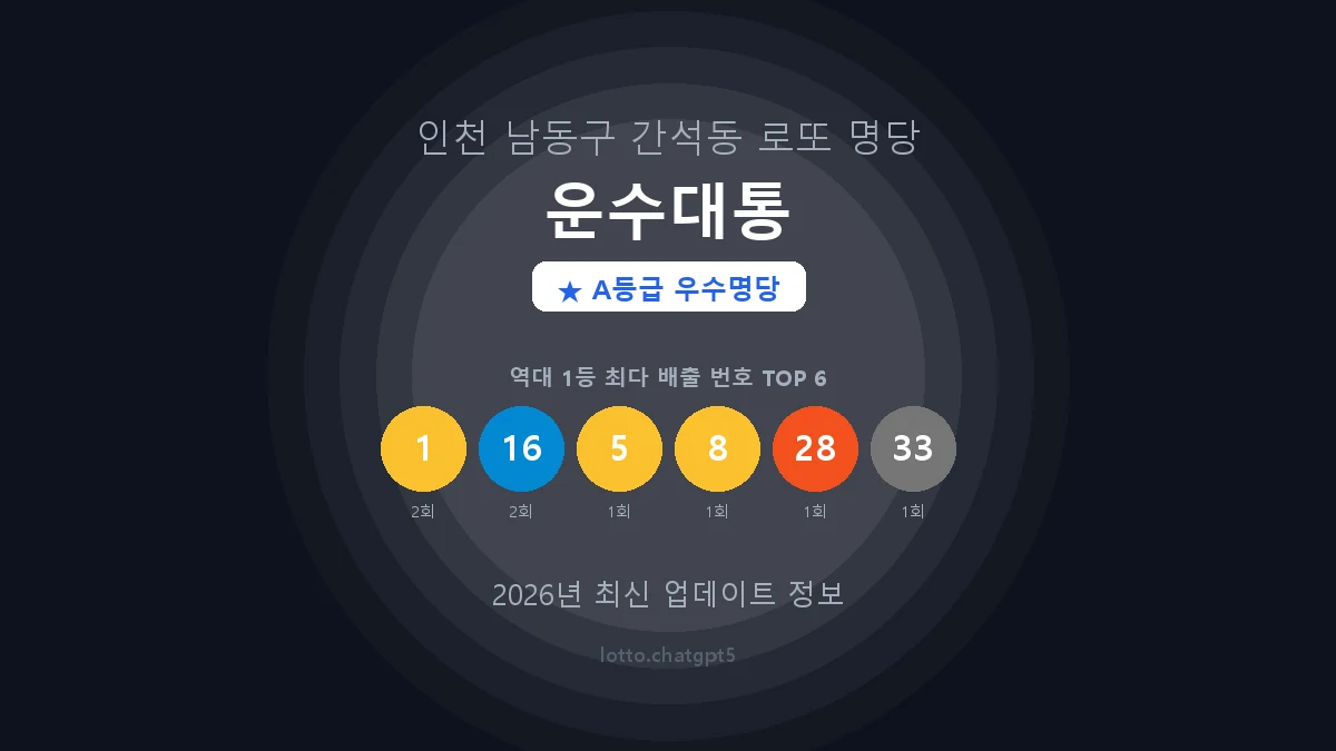 인천 남동구 간석동 로또 명당 운수대통 1등 2회 배출 판매점 썸네일