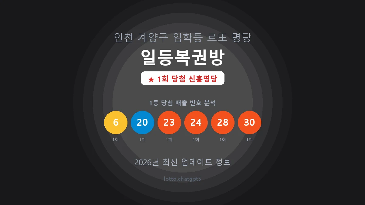인천 계양구 임학동 로또 명당 일등복권방 1등 1회 배출 판매점 썸네일