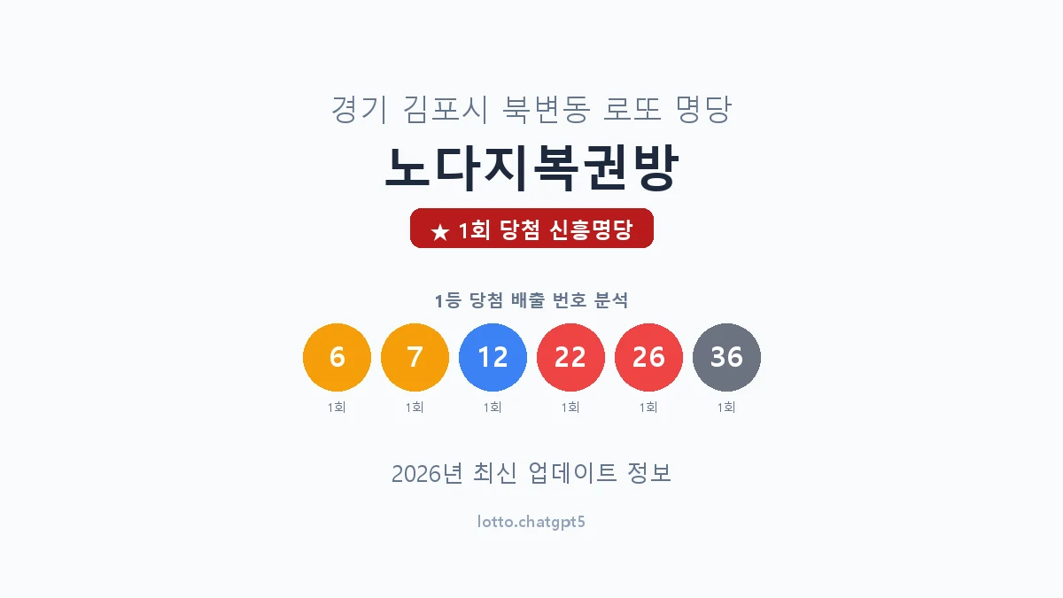 경기 김포시 북변동 로또 명당 노다지복권방 1등 1회 배출 판매점 썸네일