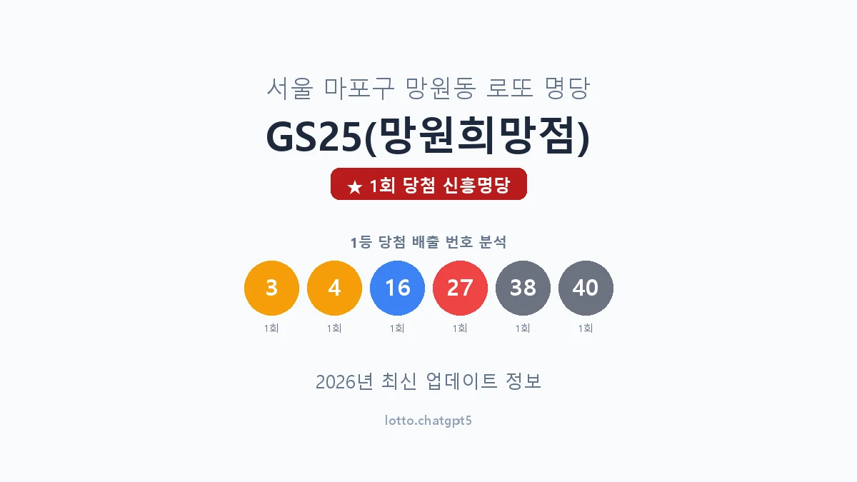 서울 마포구 망원동 로또 명당 GS25(망원희망점) 1등 1회 배출 판매점 썸네일