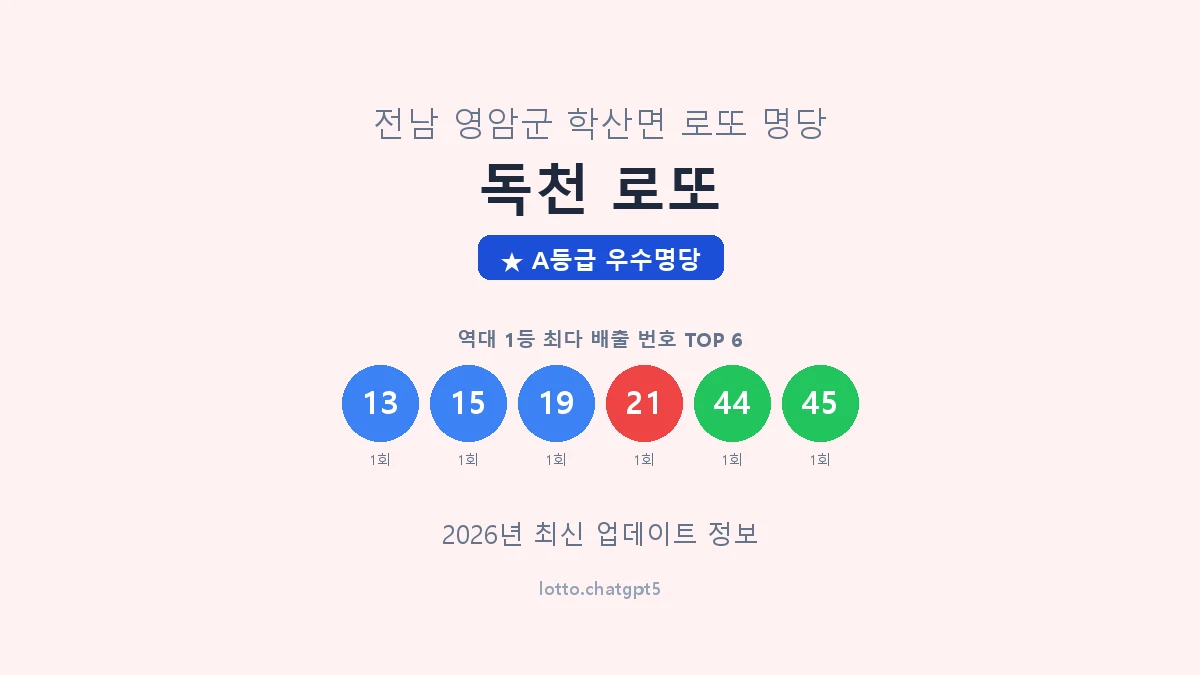 전남 영암군 학산면 로또 명당 독천 로또 1등 2회 배출 판매점 썸네일