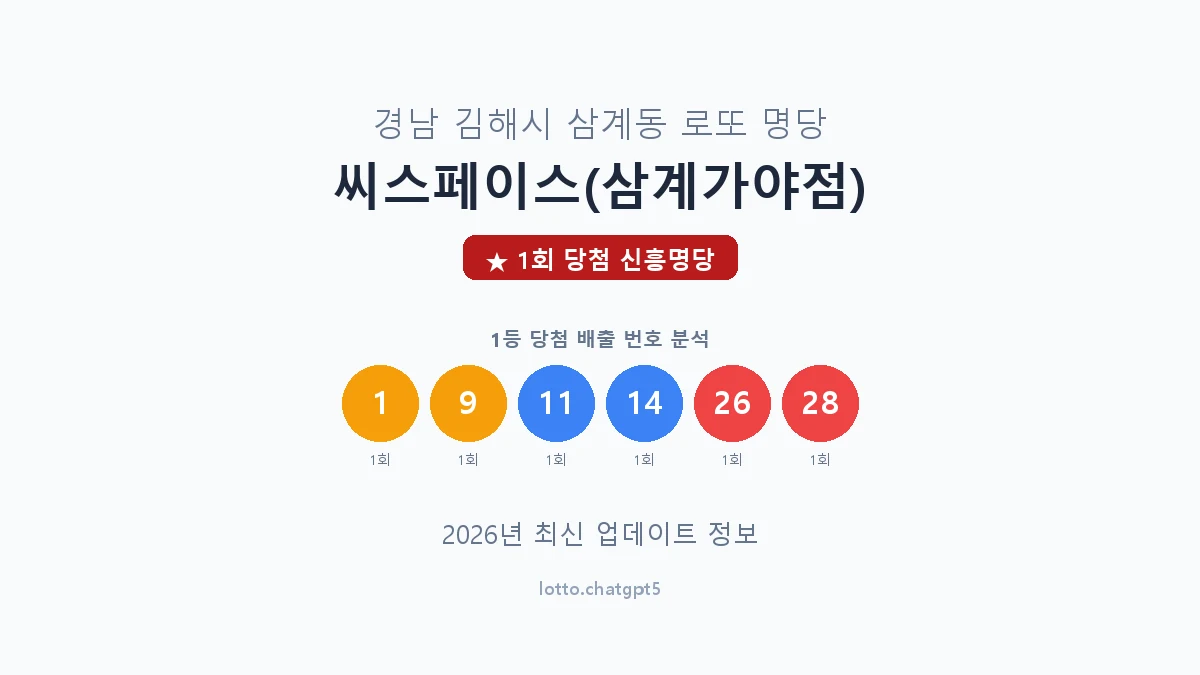 경남 김해시 삼계동 로또 명당 씨스페이스(삼계가야점) 1등 1회 배출 판매점 썸네일