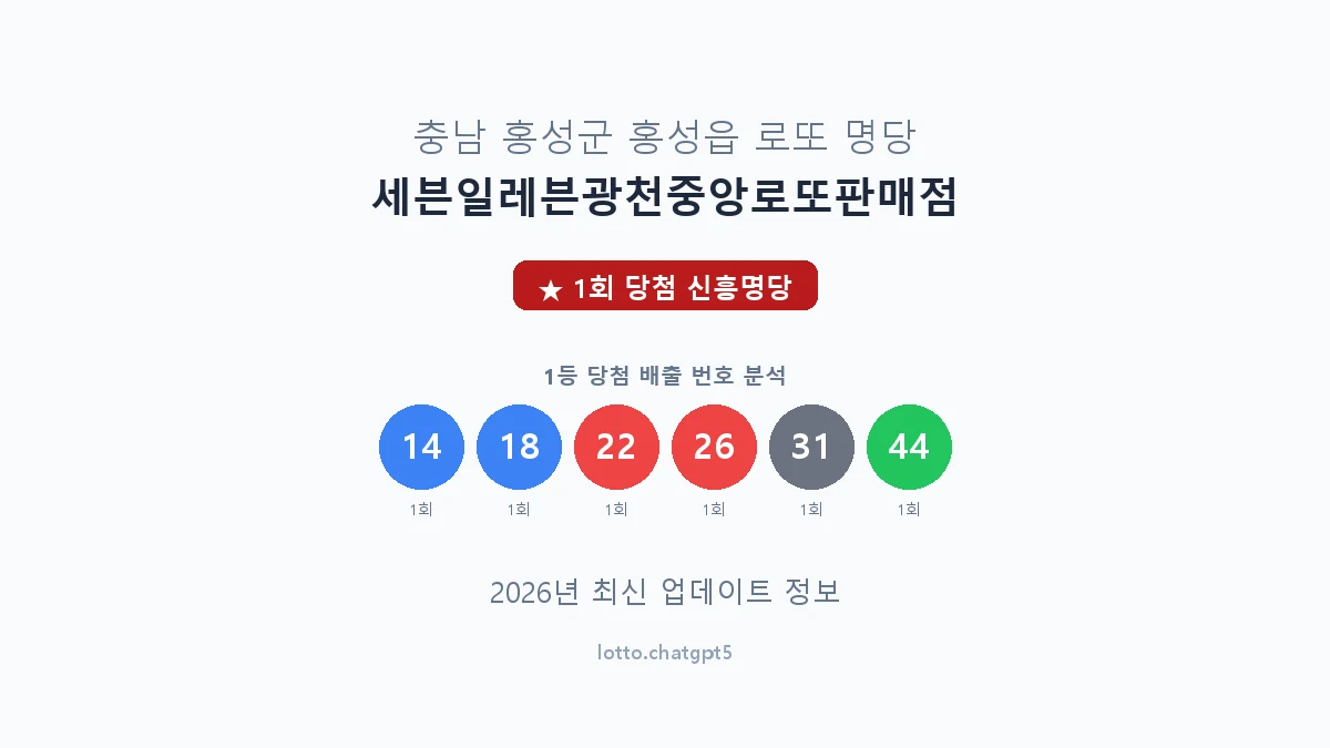 충남 홍성군 홍성읍 로또 명당 세븐일레븐광천중앙로또판매점 1등 1회 배출 판매점 썸네일