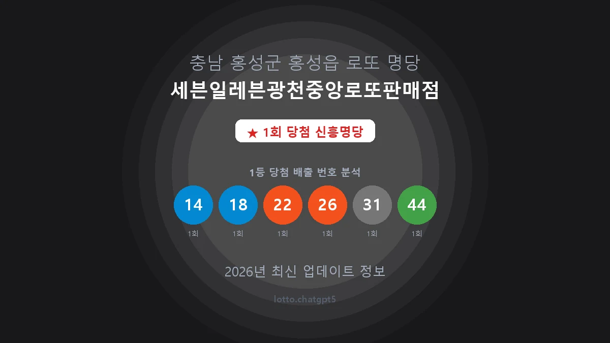 충남 홍성군 홍성읍 로또 명당 세븐일레븐광천중앙로또판매점 1등 1회 배출 판매점 썸네일
