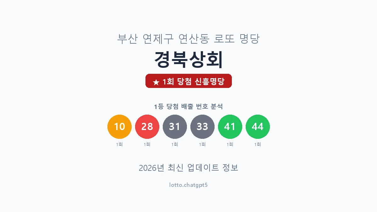 부산 연제구 연산동 로또 명당 경북상회 1등 1회 배출 판매점 썸네일