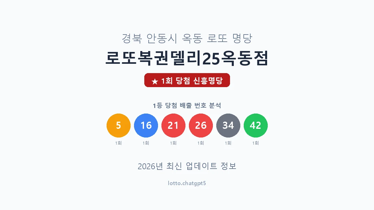 경북 안동시 옥동 로또 명당 로또복권델리25옥동점 1등 1회 배출 판매점 썸네일
