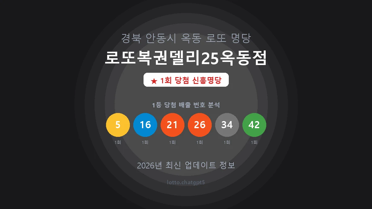 경북 안동시 옥동 로또 명당 로또복권델리25옥동점 1등 1회 배출 판매점 썸네일