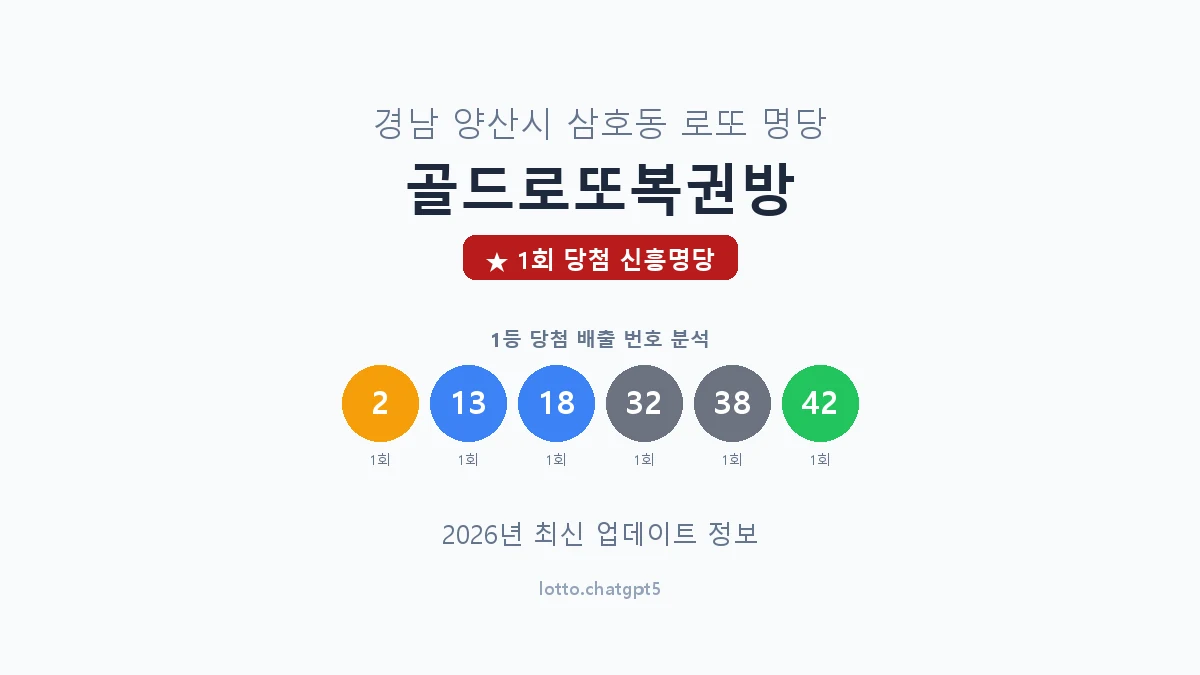 경남 양산시 삼호동 로또 명당 골드로또복권방 1등 1회 배출 판매점 썸네일
