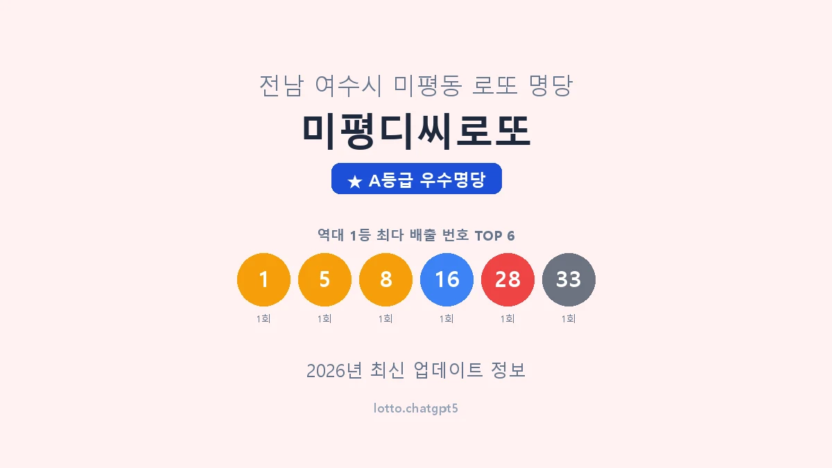 전남 여수시 미평동 로또 명당 미평디씨로또 1등 2회 배출 판매점 썸네일