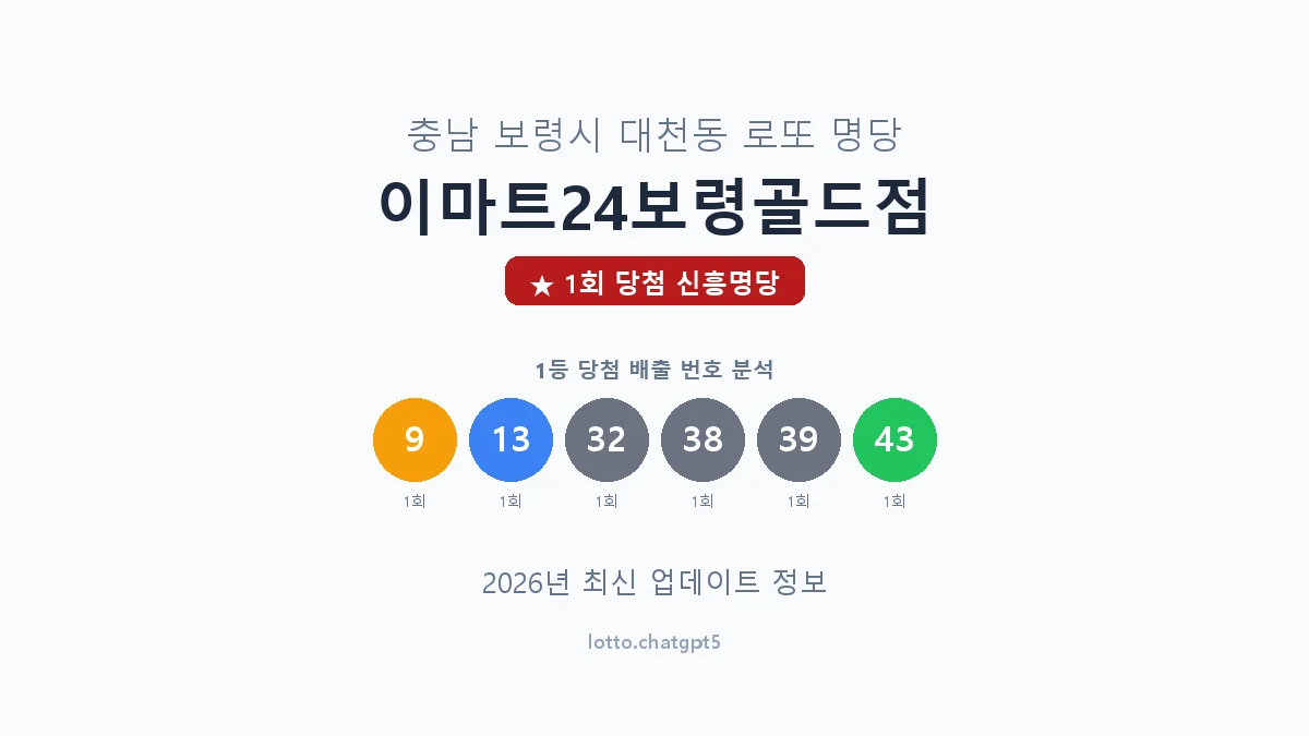 충남 보령시 대천동 로또 명당 이마트24보령골드점 1등 1회 배출 판매점 썸네일