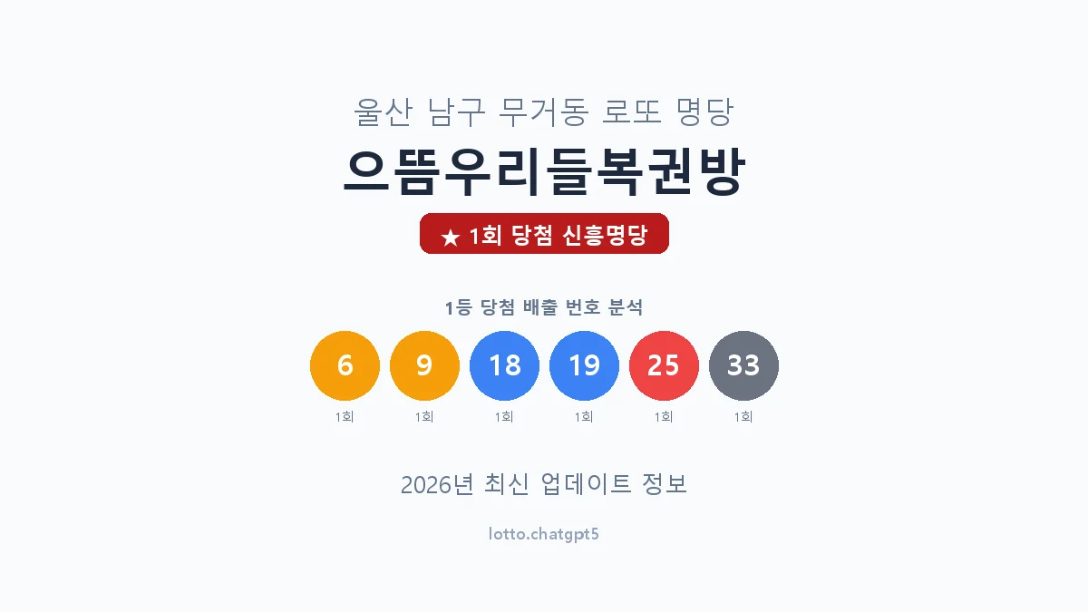 울산 남구 무거동 로또 명당 으뜸우리들복권방 1등 1회 배출 판매점 썸네일