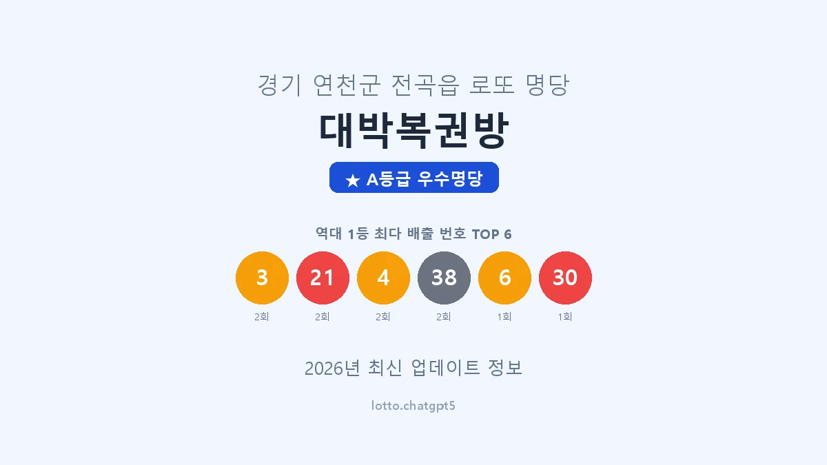 경기 연천군 전곡읍 로또 명당 대박복권방 1등 4회 배출 판매점 썸네일