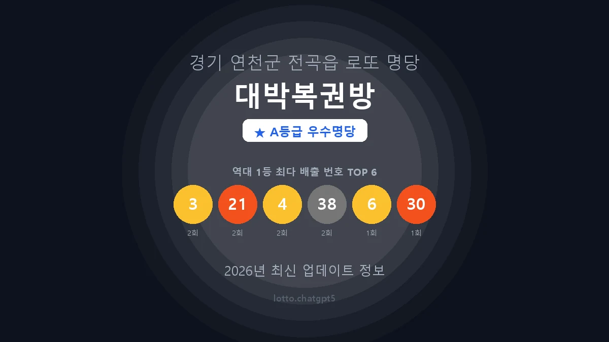 경기 연천군 전곡읍 로또 명당 대박복권방 1등 4회 배출 판매점 썸네일
