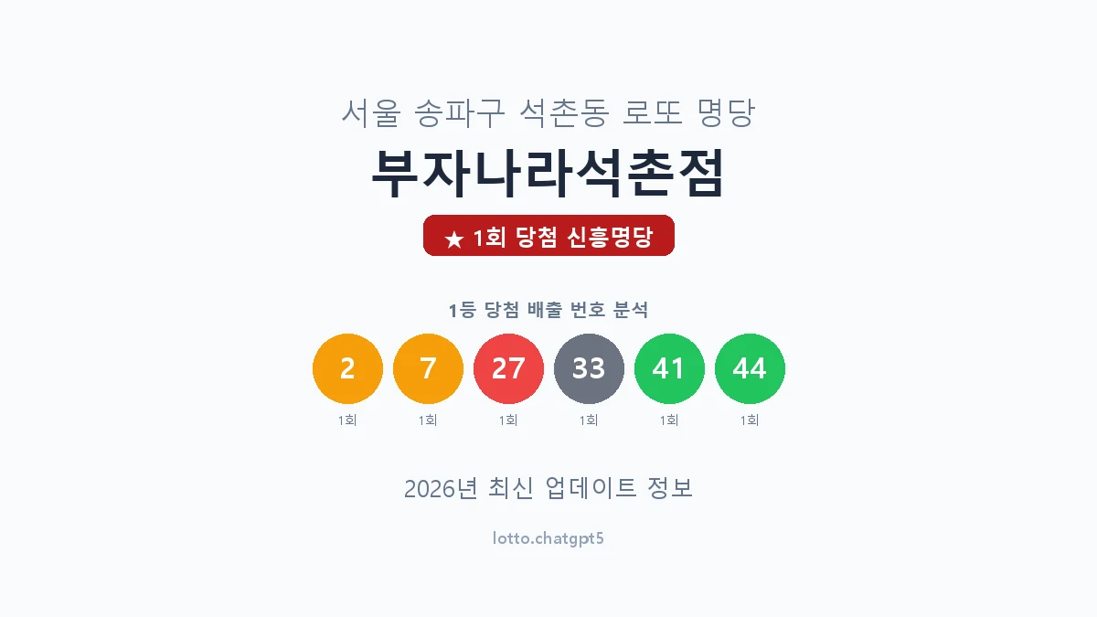 서울 송파구 석촌동 로또 명당 부자나라석촌점 1등 1회 배출 판매점 썸네일