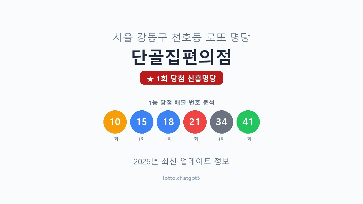 서울 강동구 천호동 로또 명당 단골집편의점 1등 1회 배출 판매점 썸네일