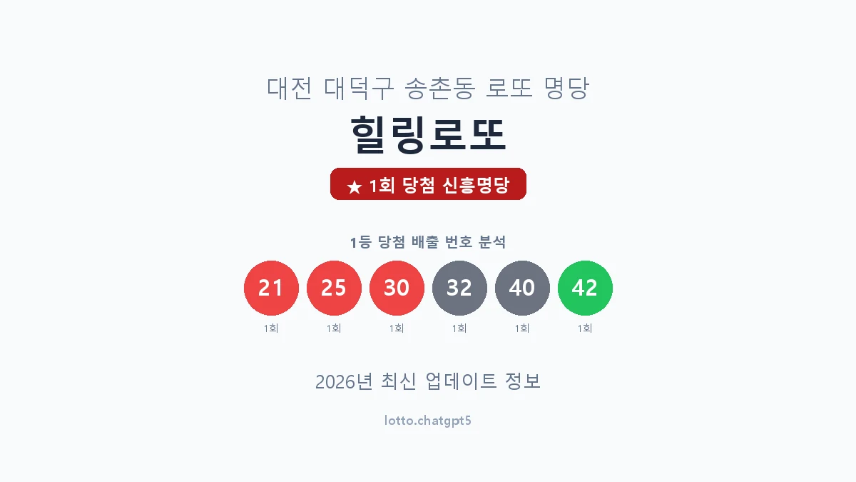 대전 대덕구 송촌동 로또 명당 힐링로또 1등 1회 배출 판매점 썸네일