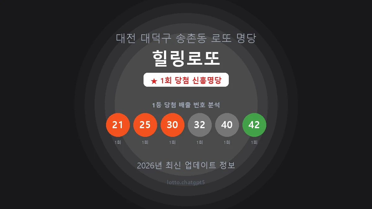 대전 대덕구 송촌동 로또 명당 힐링로또 1등 1회 배출 판매점 썸네일