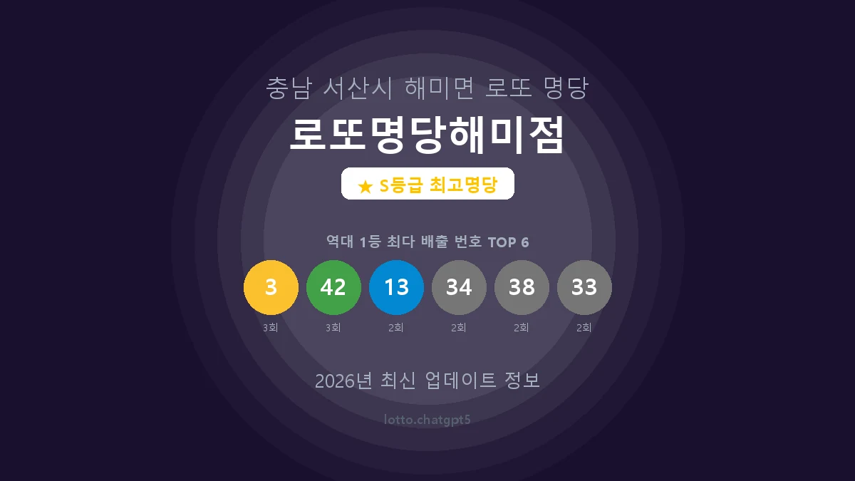 충남 서산시 해미면 로또 명당 로또명당해미점 1등 6회 배출 판매점 썸네일