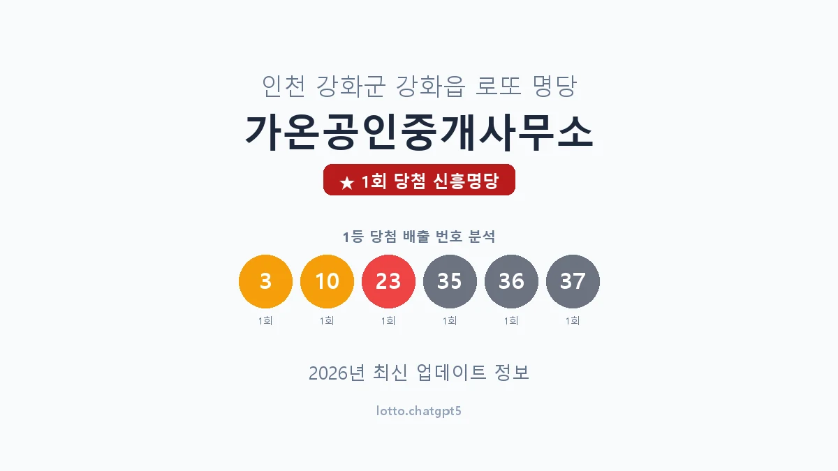 인천 강화군 강화읍 로또 명당 가온공인중개사무소 1등 1회 배출 판매점 썸네일
