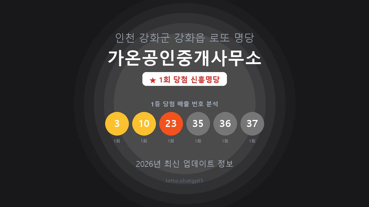 인천 강화군 강화읍 로또 명당 가온공인중개사무소 1등 1회 배출 판매점 썸네일