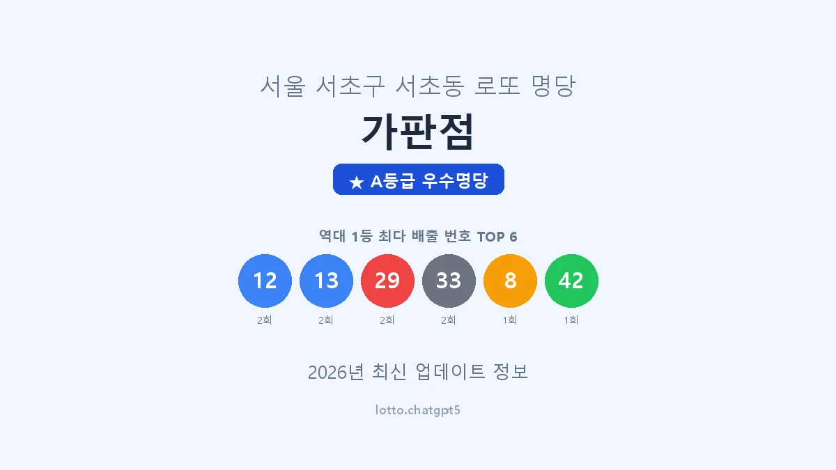 서울 서초구 서초동 로또 명당 가판점 1등 4회 배출 판매점 썸네일