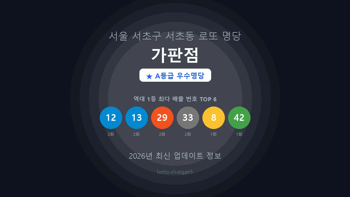 서울 서초구 서초동 로또 명당 가판점 1등 4회 배출 판매점 썸네일