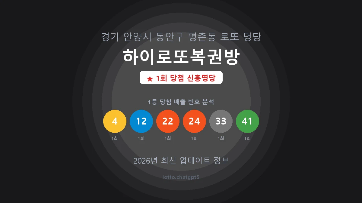 경기 안양시 평촌동 로또 명당 하이로또복권방 1등 1회 배출 판매점 썸네일