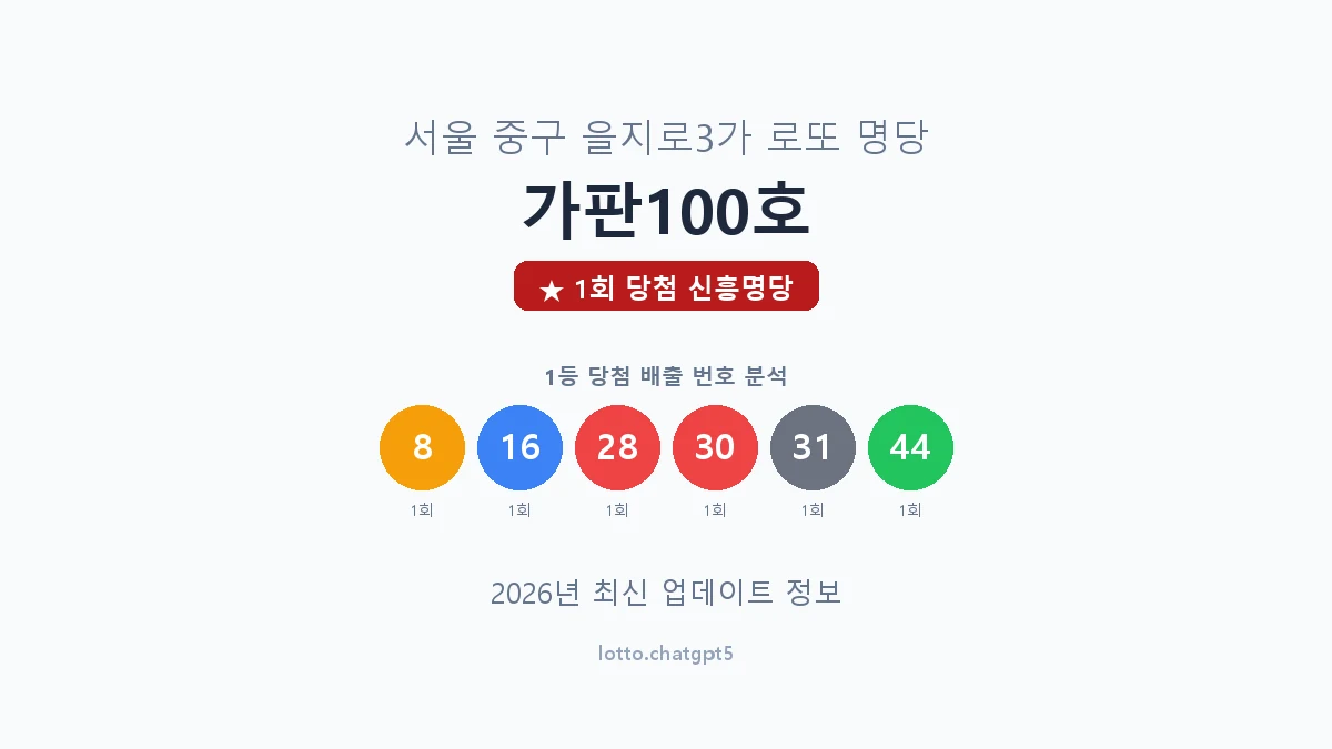 서울 중구 을지로3가 로또 명당 가판100호 1등 1회 배출 판매점 썸네일