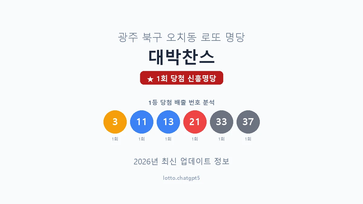 광주 북구 오치동 로또 명당 대박찬스 1등 1회 배출 판매점 썸네일