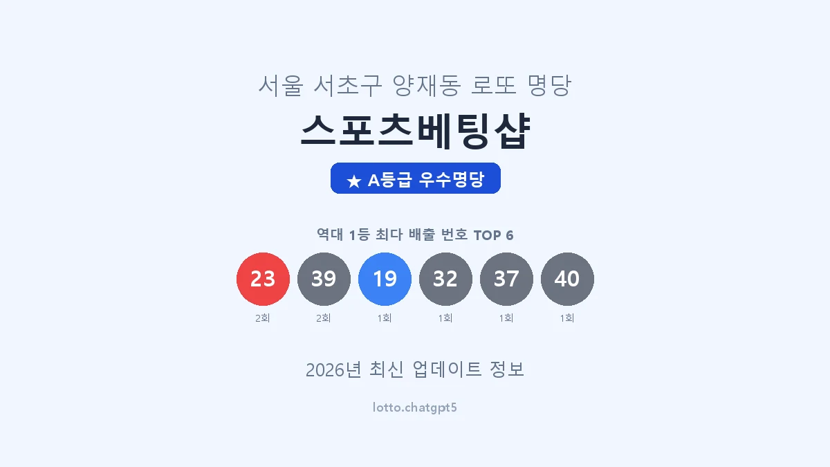 서울 서초구 양재동 로또 명당 스포츠베팅샵 1등 3회 배출 판매점 썸네일