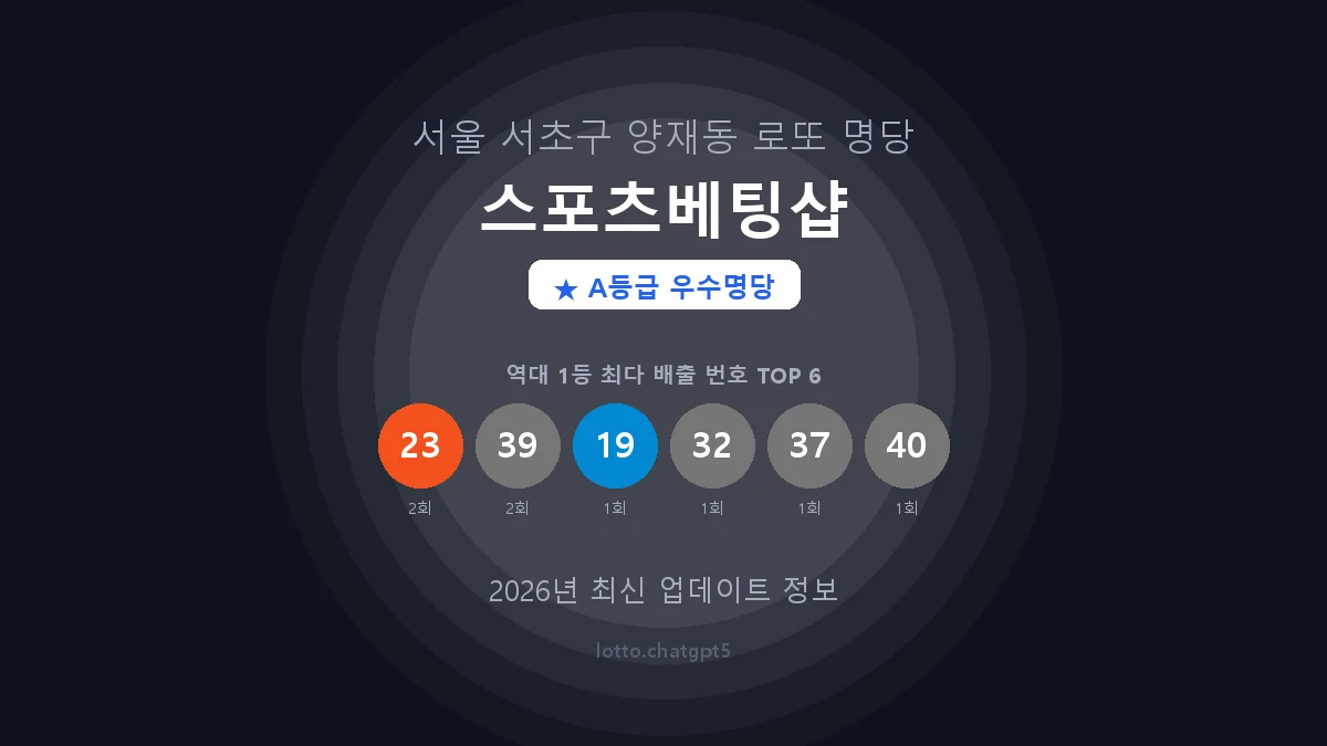 서울 서초구 양재동 로또 명당 스포츠베팅샵 1등 3회 배출 판매점 썸네일