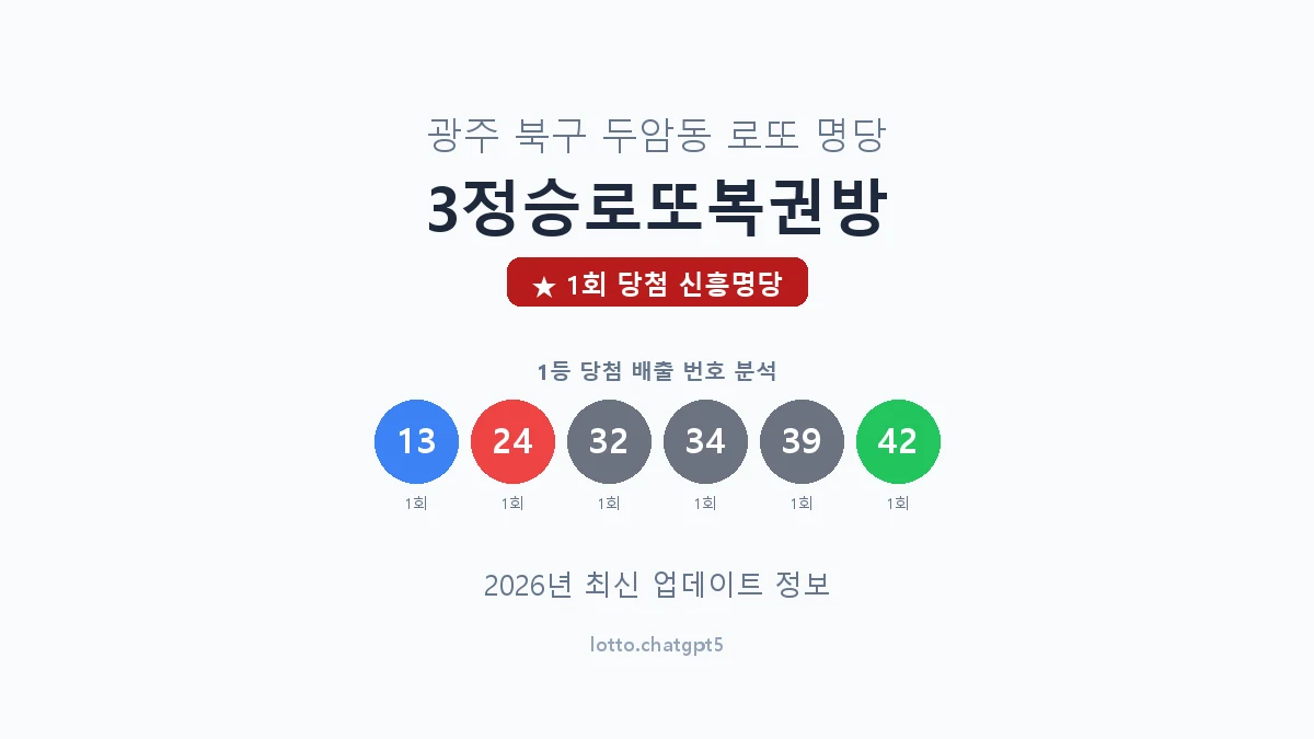 광주 북구 두암동 로또 명당 3정승로또복권방 1등 1회 배출 판매점 썸네일